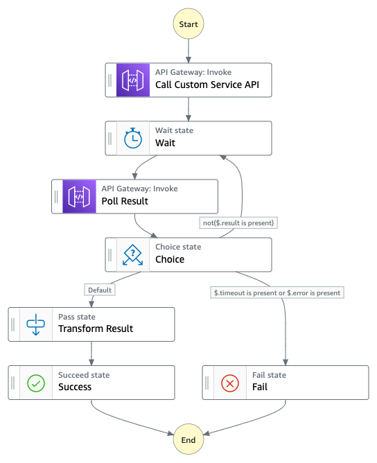 Workflow diagram