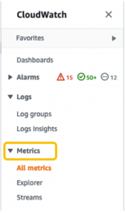 Amazon CloudWatch Dashboard