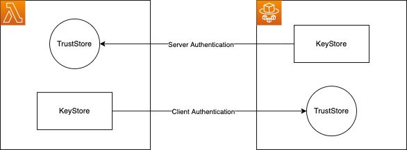 Terraform provider downloads fail with TLS handshake timeout