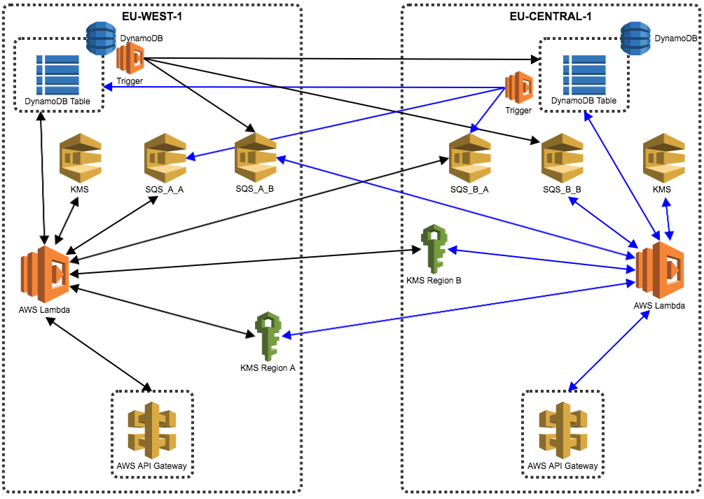 CAS Full Diagram