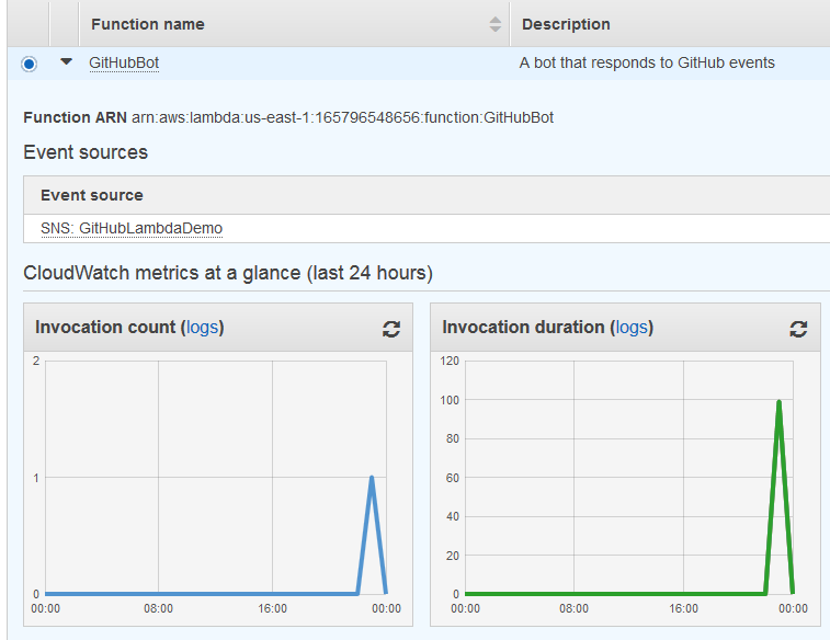 Lambda Console Invoke Metrics