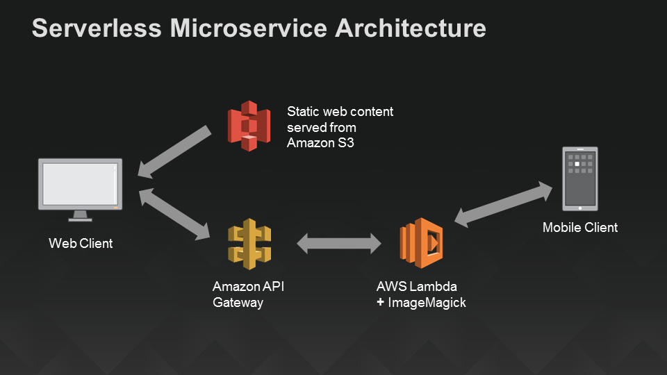 A Serverless Architecture for Mobile and Web Apps Using AWS Lambda