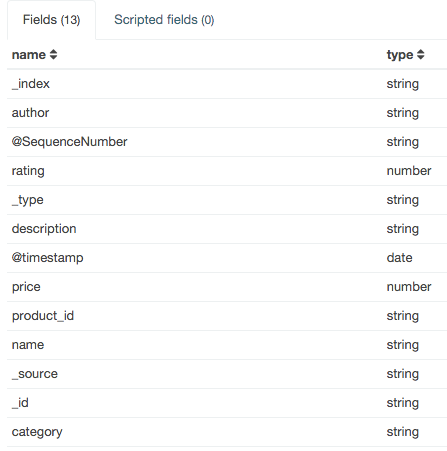 Kibana Index pattern