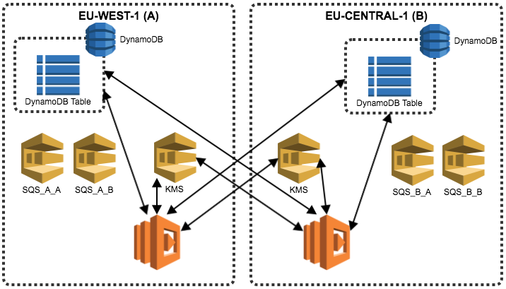 fig3