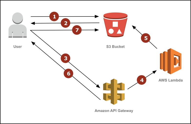 s3.aws.com/productuploader-uploads/staging/2