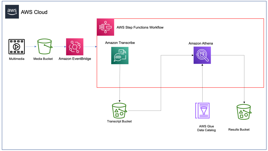 SolutionOverview