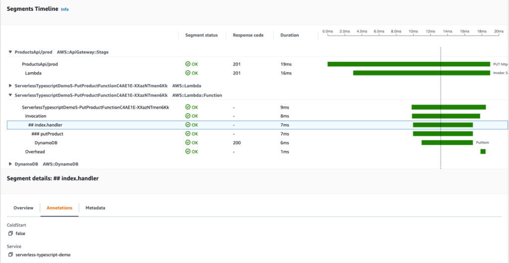 putProduct trace view