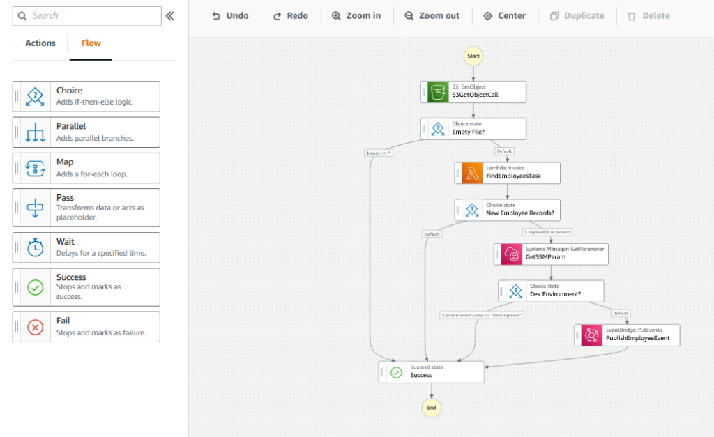 Step Functions Workflow Studio