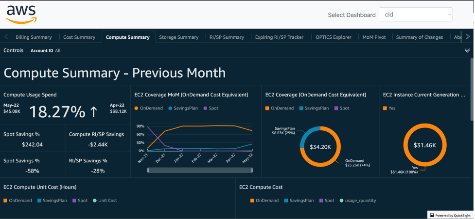 Compute summary can be viewed in Cloud Intelligent Dashboards