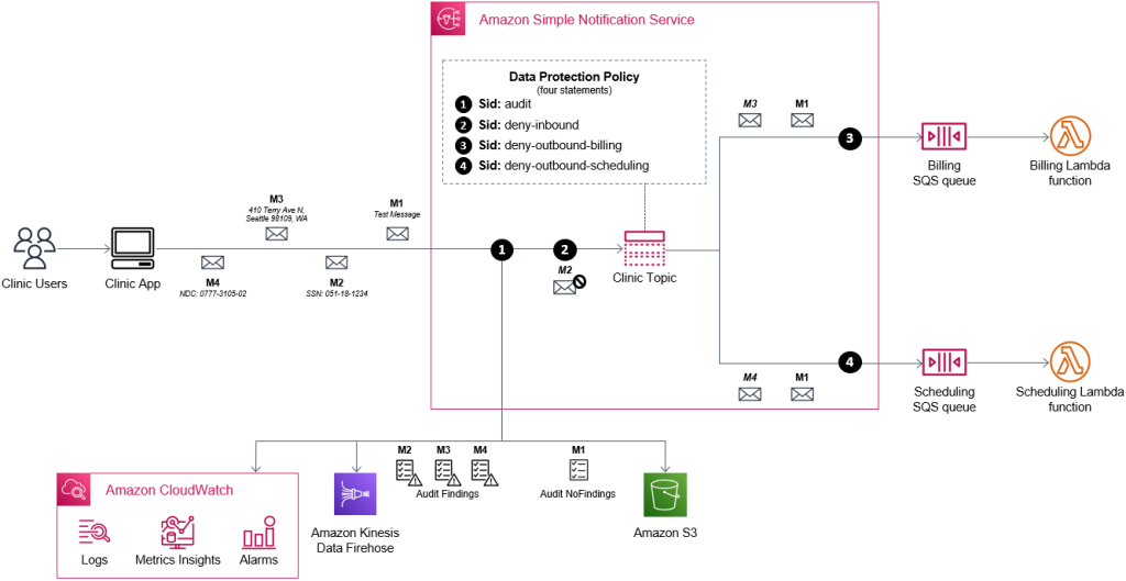 Reference architecture