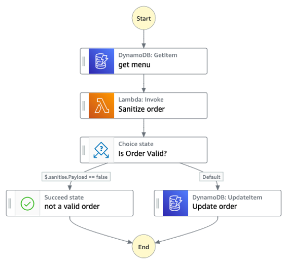 aws uuid generator