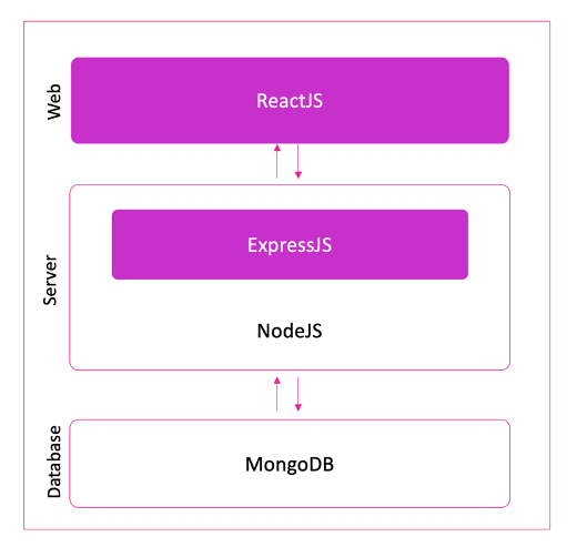 How to Port an AWS Serverless App to KNIX MicroFunctions, by Bell Labs