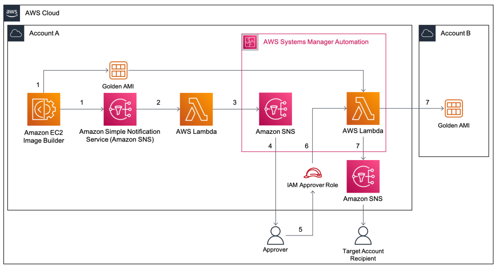 Architecture Diagram