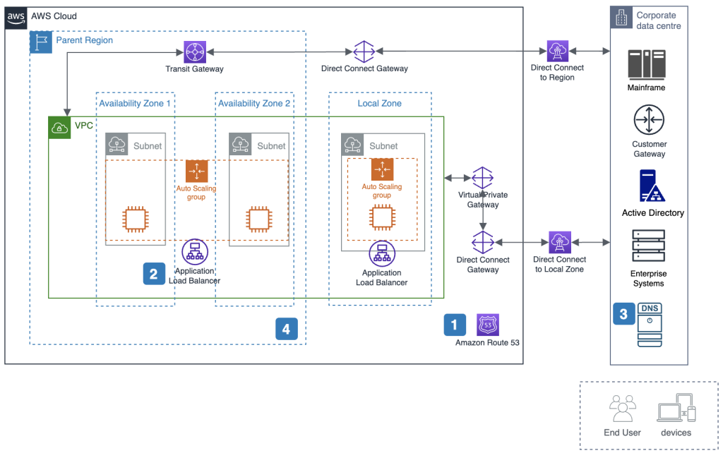 resillient network connectivity