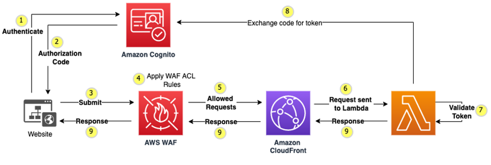 vafloc02.s3.aws.com/isyn/images/f125/img-385