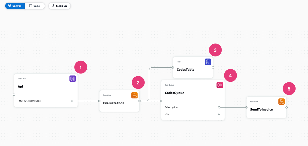 Discount code architecture in Application Composer