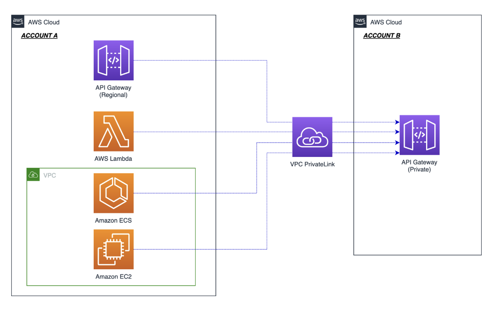 Open Cloud API Keys Now Support Groups! - Announcements