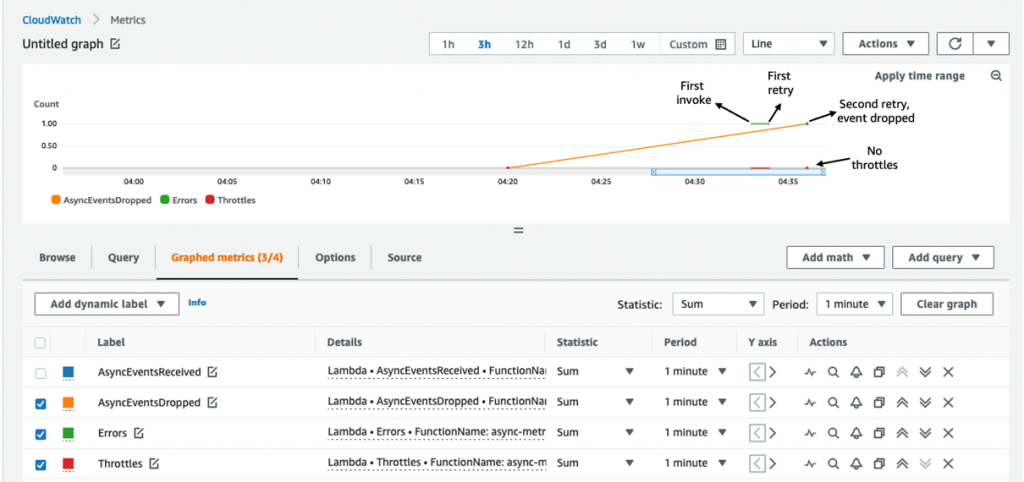 Overlaying metrics to see errors