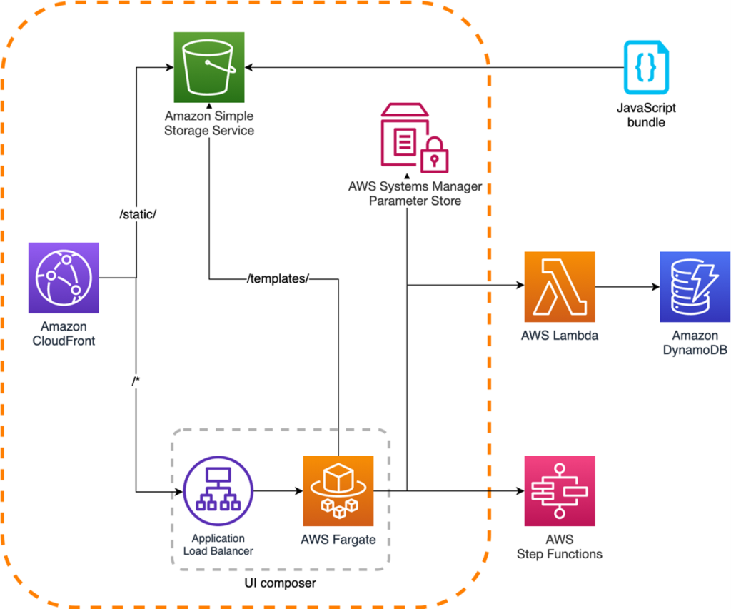 Server-side rendering micro-frontends – UI composer and service ...