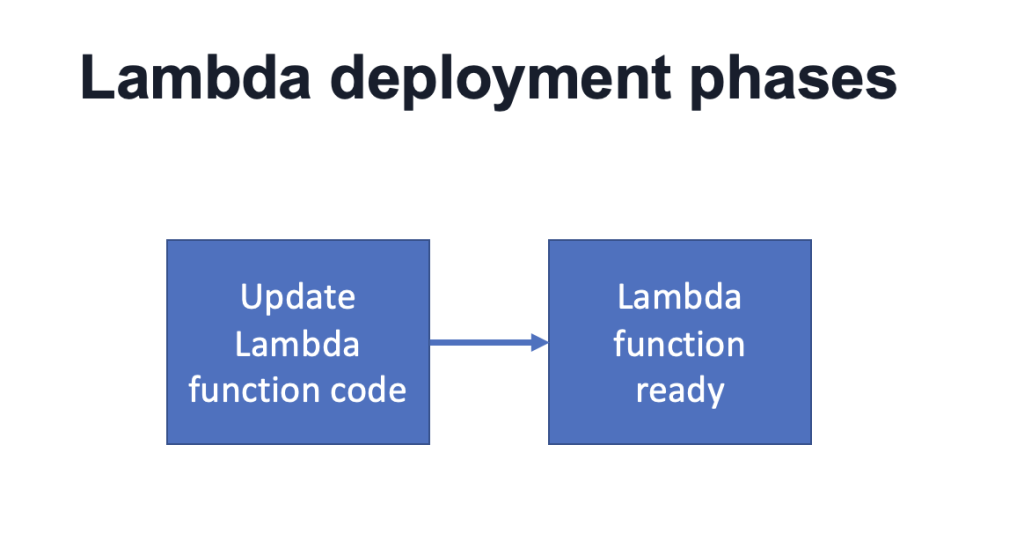 Lambda deployment phases