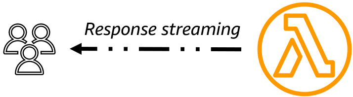 lambda-response-streaming