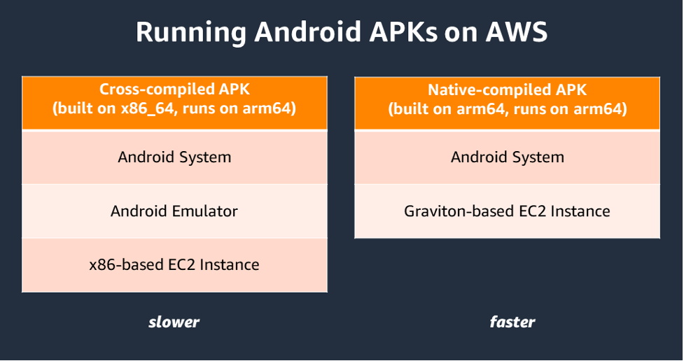 Cross Check-In APK for Android Download