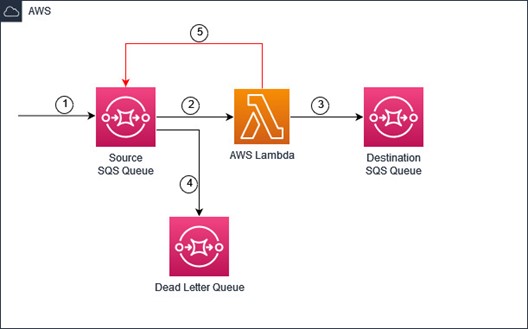 Image order system