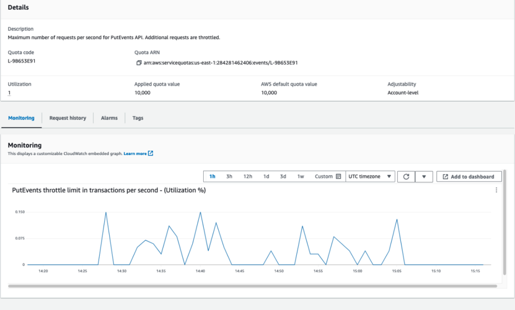 Monitor the percentage utilization of PutEvents 