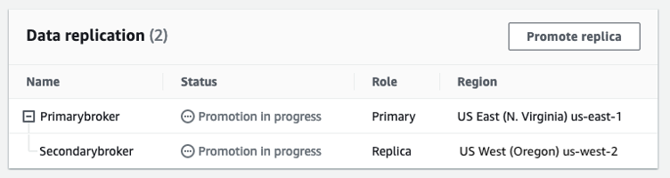 Replica Secondarybroker status - Promotion in progress