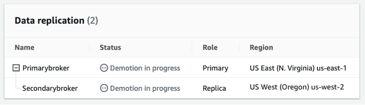 Primary broker status - Demotion in progress