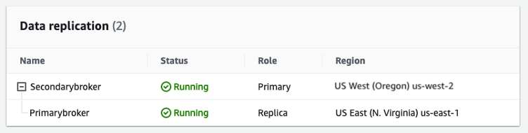 Secondarybroker status – Promoted to new primary broker