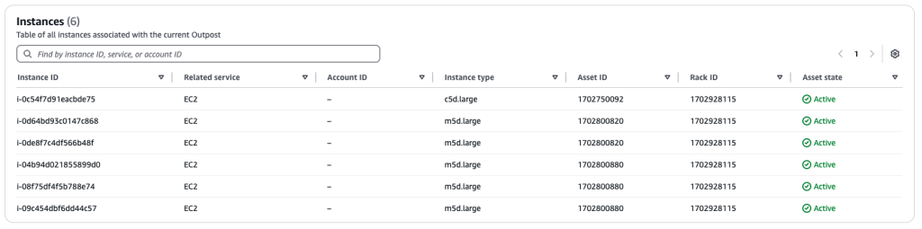 Figure 1 - Outposts Instance View