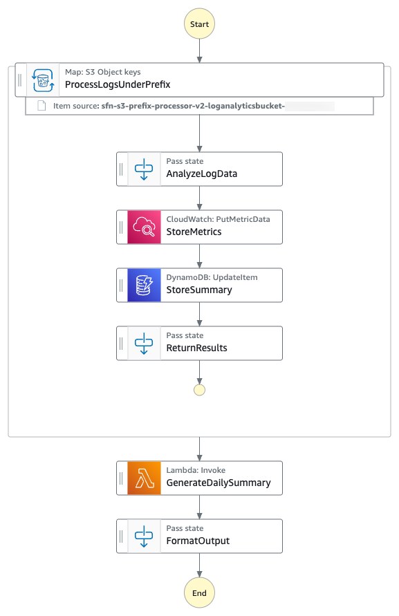 Log files processing workflow