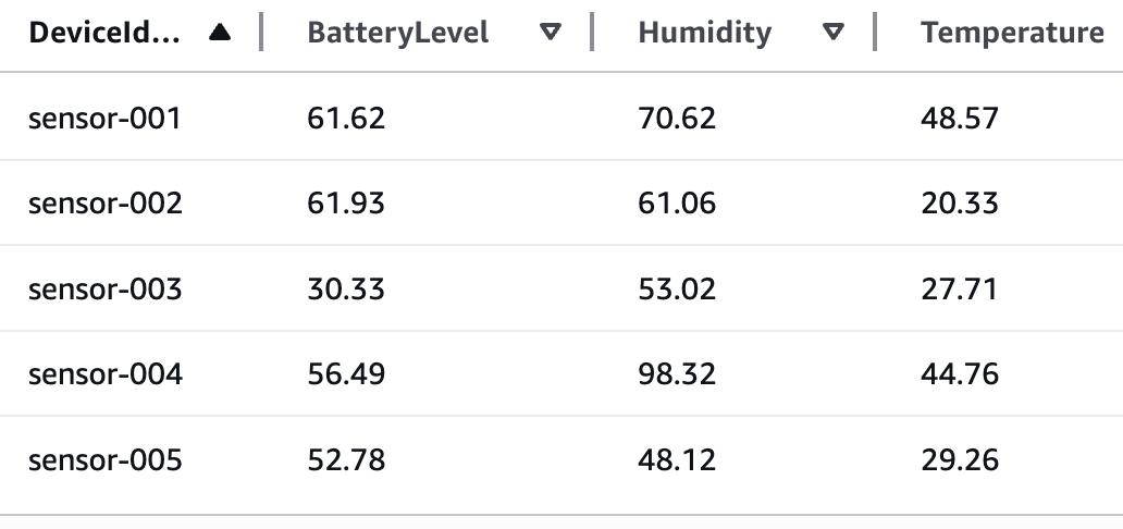 Example IoT sensor data
