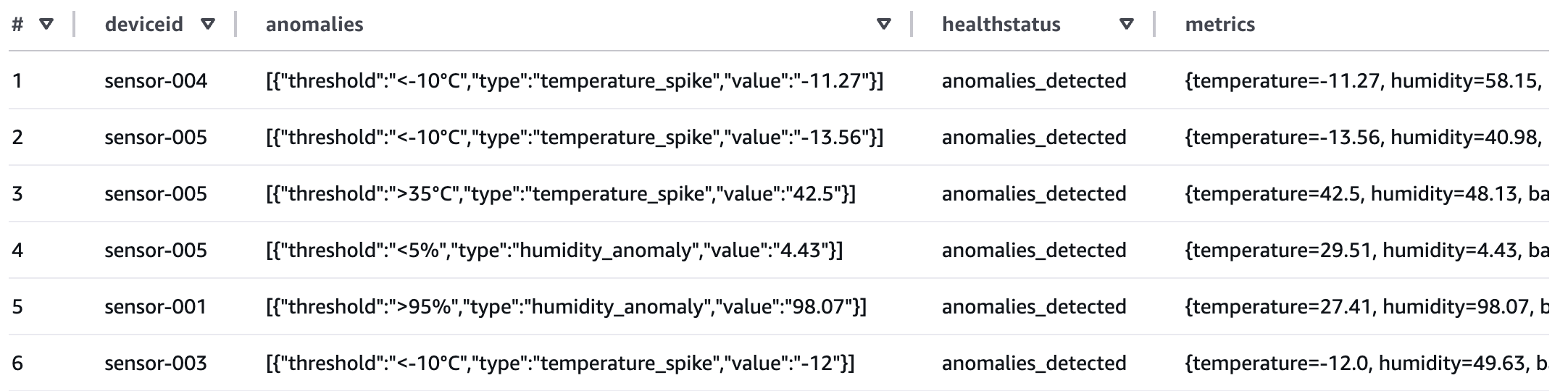 Output from Athena Query Editor