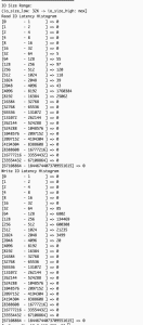 Comprehensive I/O latency histogram analyzing largest block sizes from 32K to maximum with concentrated activity in 4096-8192
