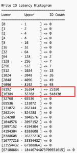 NVMe storage write latency histogram highlighting concentrated IO operations in 8-32K microsecond range