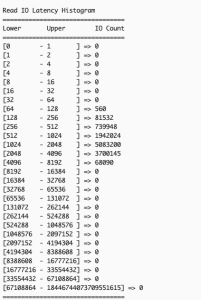 Read latency distribution histogram showing operation counts across different microsecond ranges, with peak activity in 2048-4096 range