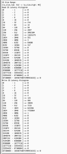 Performance analysis histogram showing I/O patterns for 512-4K blocks with significant activity in 512-1024 range