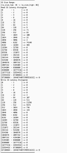 Dual histogram showing I/O latency patterns for 4K-8K block operations with concentrated activity at 4096-8192