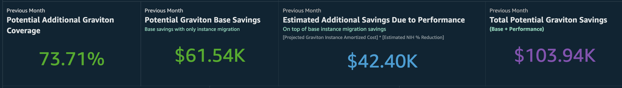 Figure 2: Visualization with relationship between NIH reduction and cost savings