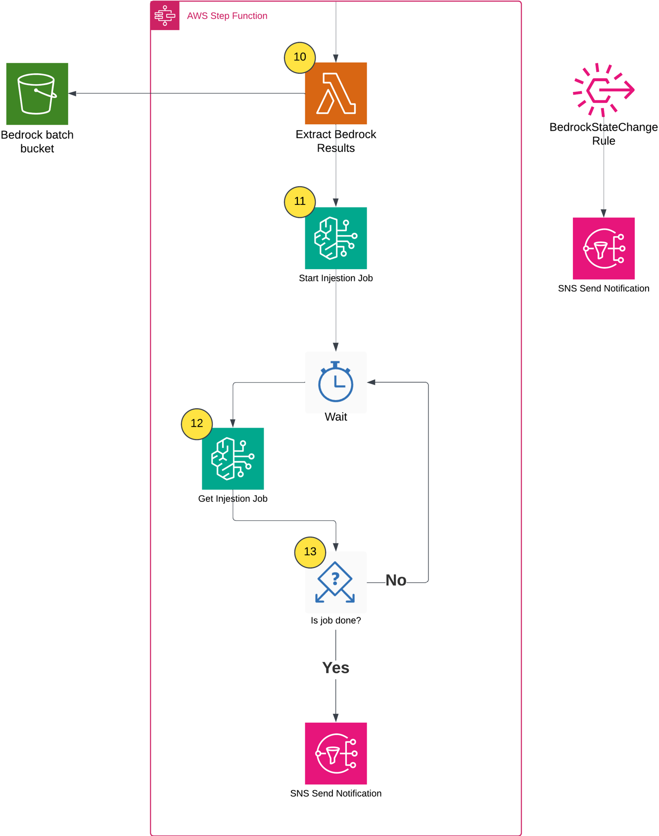 Populating the Amazon Bedrock Knowledge Base