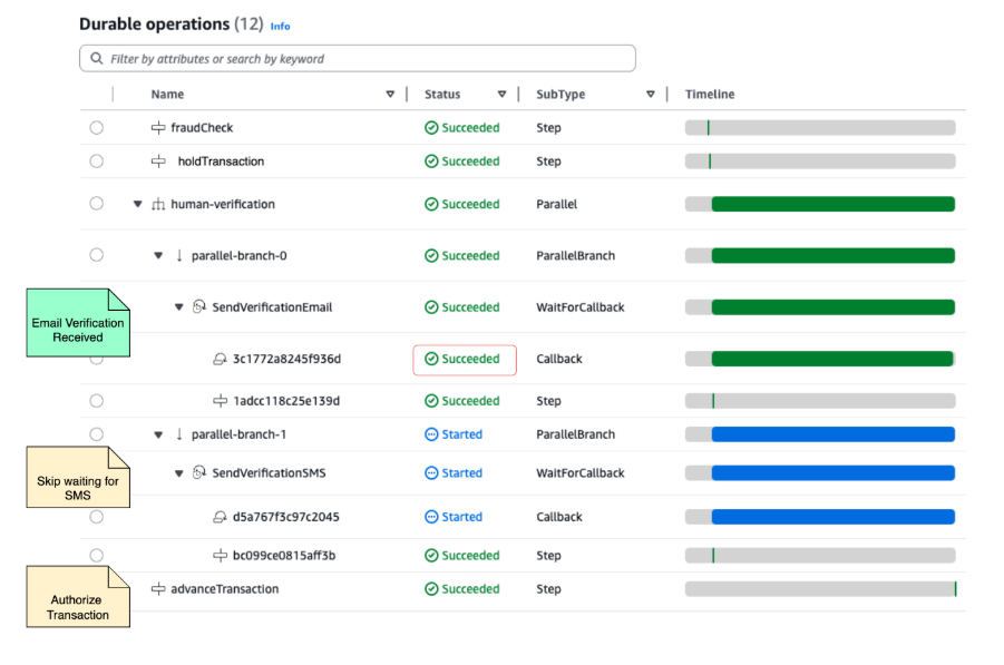 Figure 3: Completed execution with customer approval