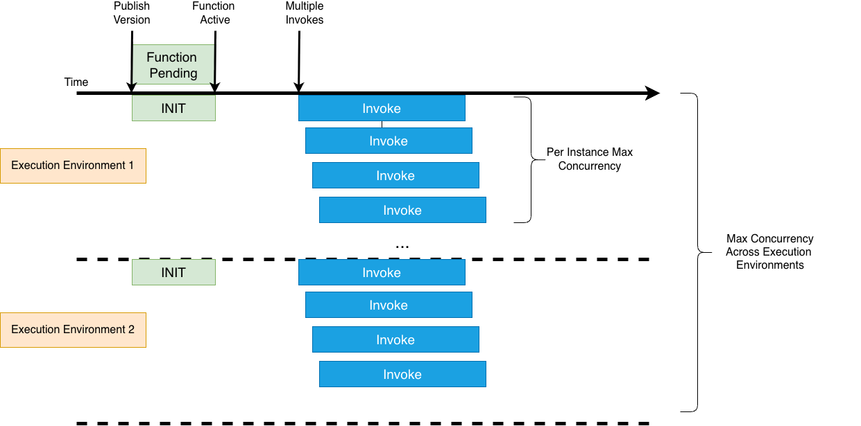 Figure 4. LMI Scaling