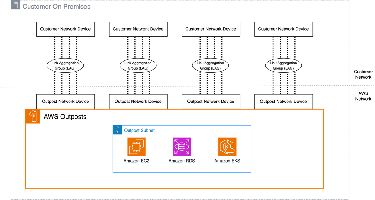 Figure : Second-Generation Outposts Rack network connections