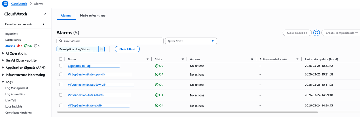 Figure : Individual CloudWatch alarms for VIF status