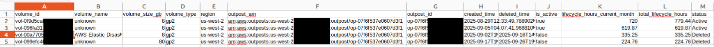 EBS volume tracking table showing volume configurations, lifecycle hours, and active/deleted status in us-west-2