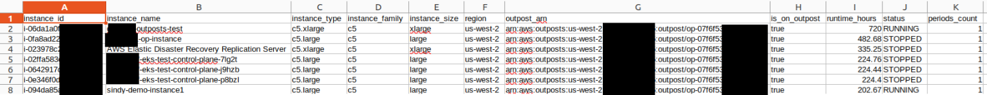 EC2 instance tracking table showing c5.large instances with runtime hours and running/stopped status on AWS Outposts