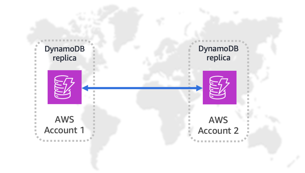 Amazon DynamoDB global replication