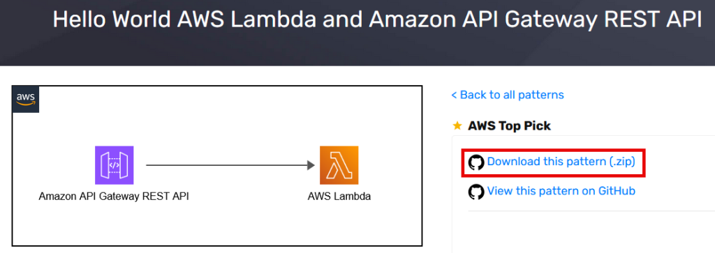 Serverless Patterns .zip download